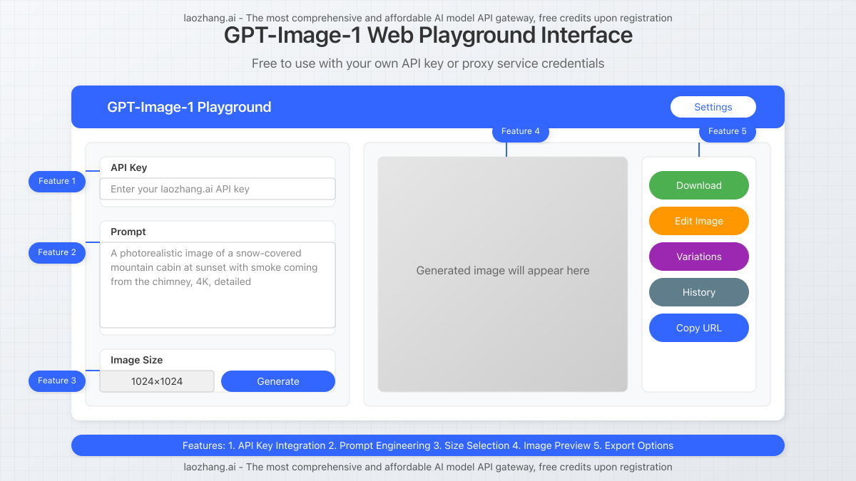 UI screenshot of web-based playground interface with key features labeled