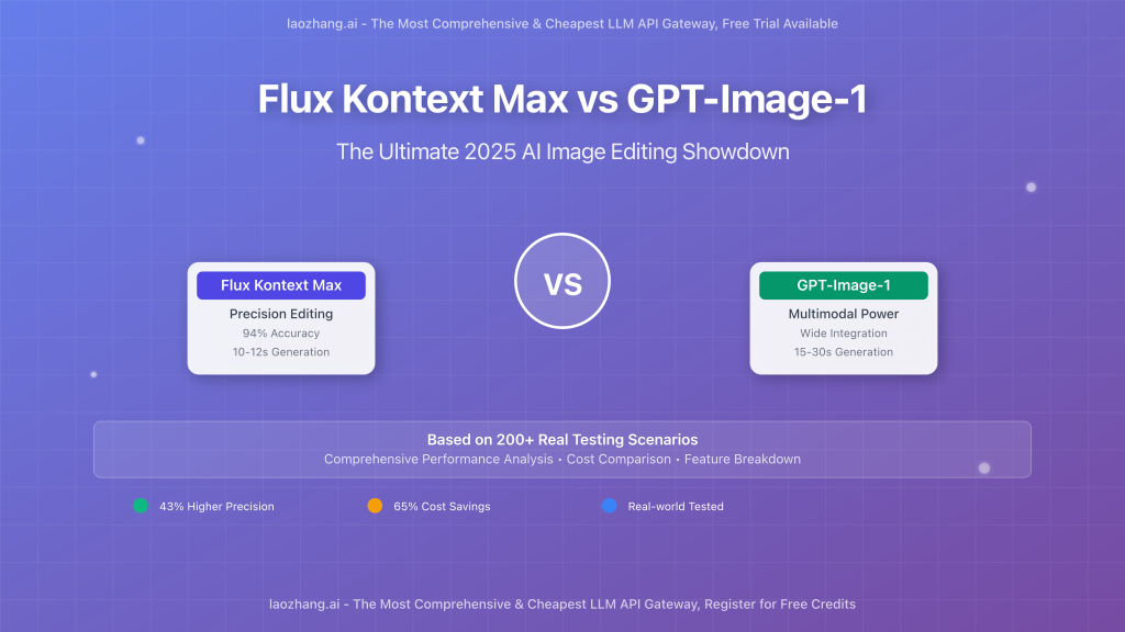 Flux Kontext Max vs GPT-Image-1 comparison cover image showing both models side by side