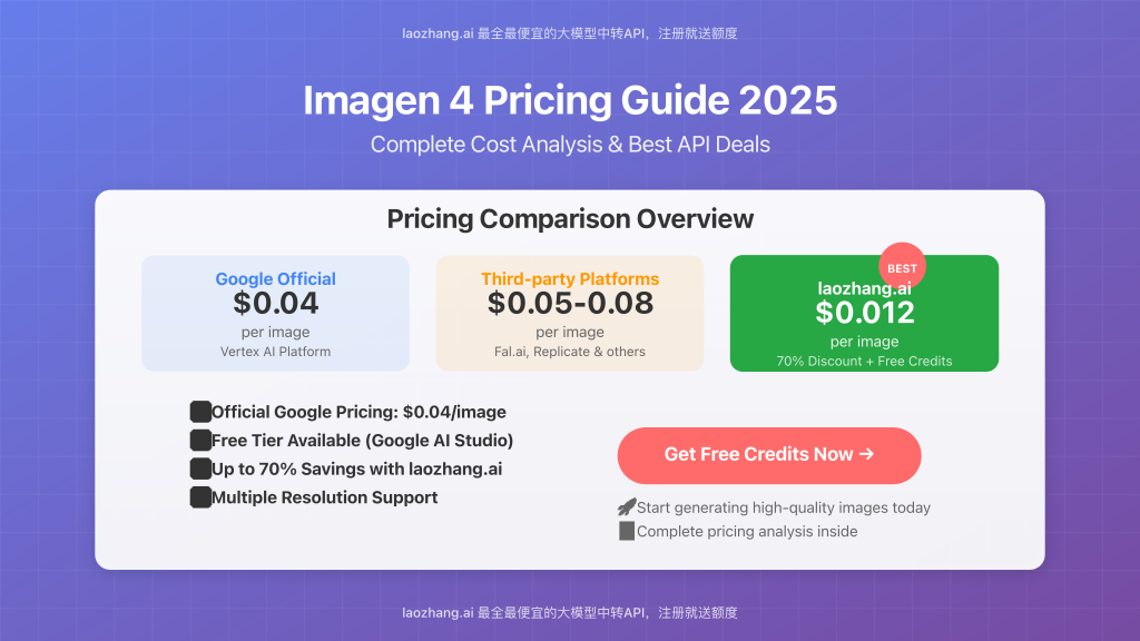 Imagen 4 pricing comparison chart with laozhang.ai promotion