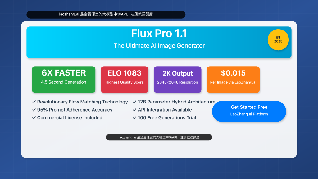 Flux Pro 1.1 cover image showcasing speed improvements and key features