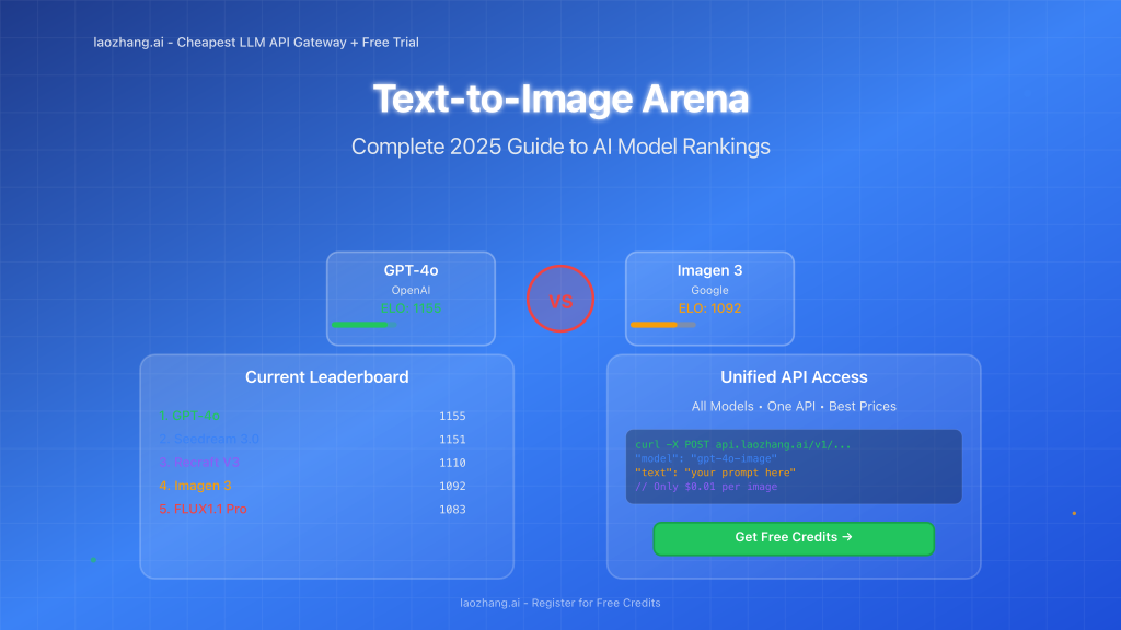 Text-to-Image Arena dashboard showing multiple AI models competing in visual battles