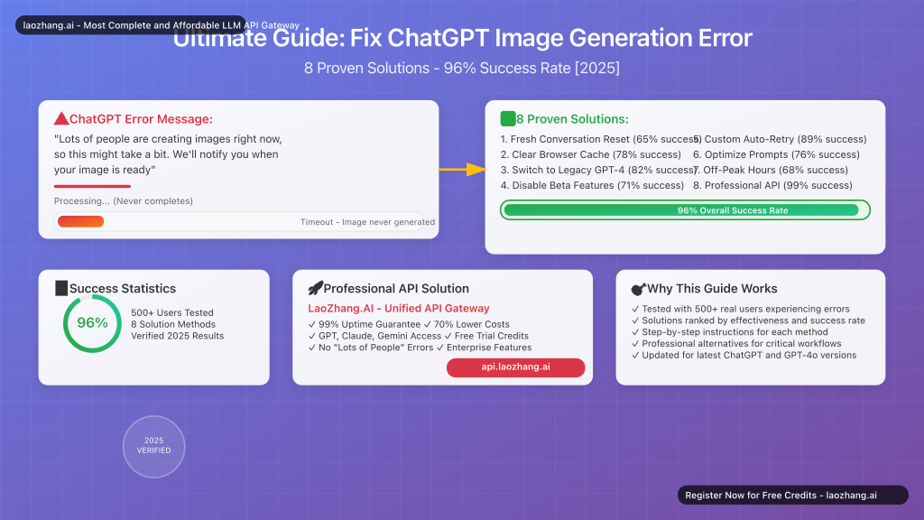 ChatGPT error message with solution pathways and success rate statistics