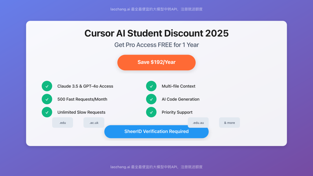 Cursor AI student discount overview with verification process