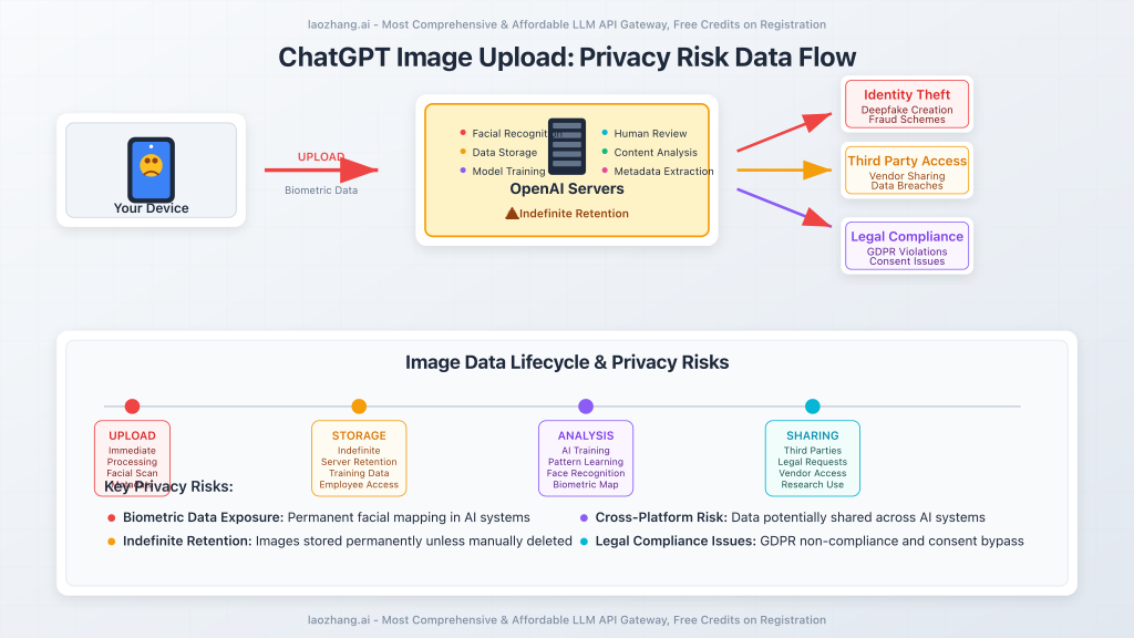 图片-002_privacy_risks.png