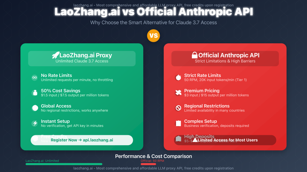 LaoZhang.ai service advantages comparison
