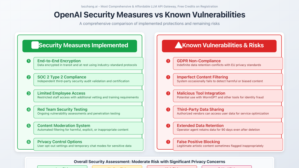图片-003_security_comparison.png