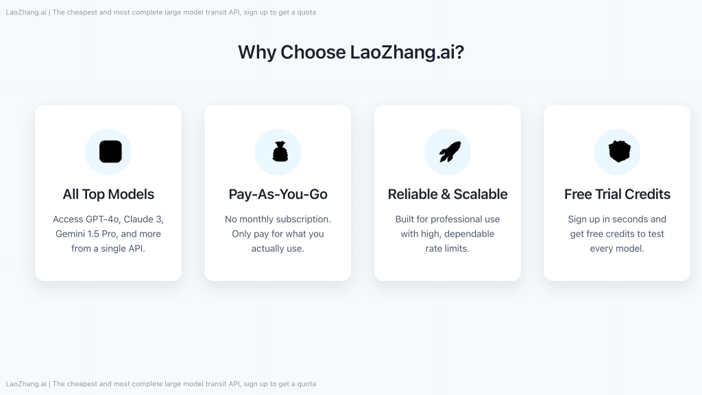 A feature comparison graphic highlighting the advantages of LaoZhang.ai (Multi-model, Low Cost, Pay-as-you-go, Free Trial).