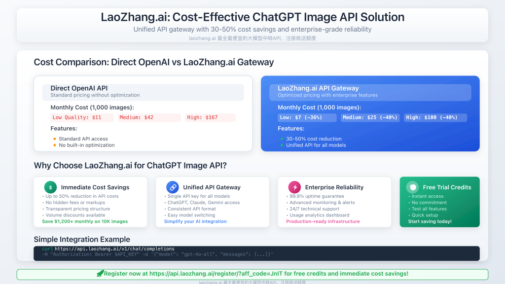 LaoZhang.ai features comparison showing cost savings and unified API access
