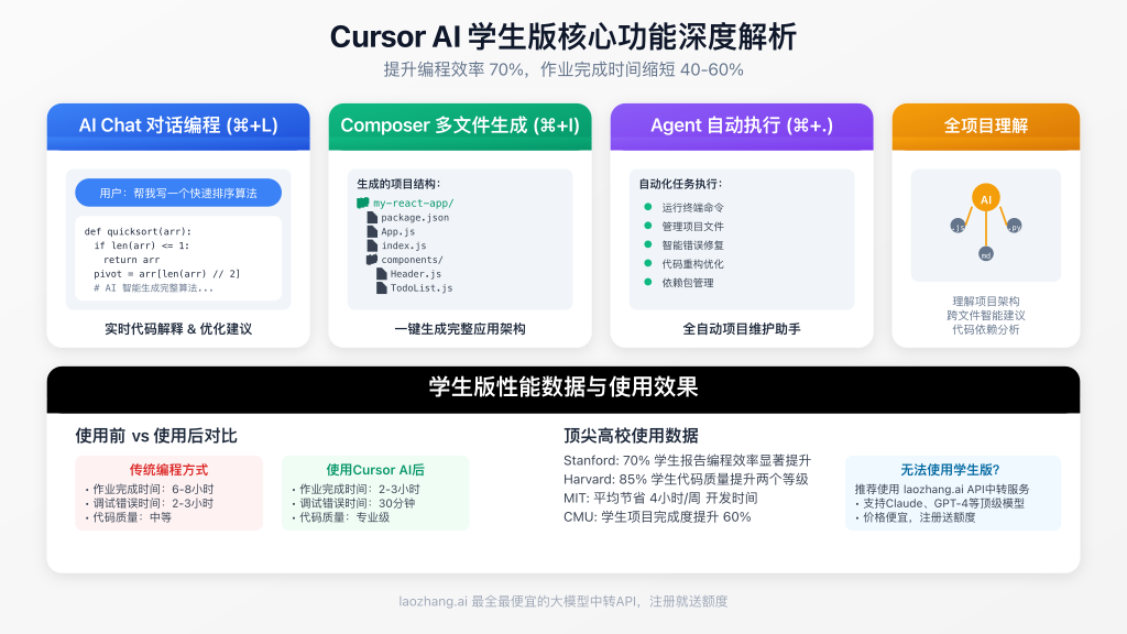 Cursor AI核心功能和使用效果展示