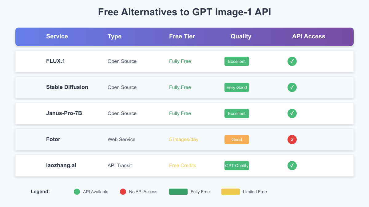 Free Alternatives Comparison Chart