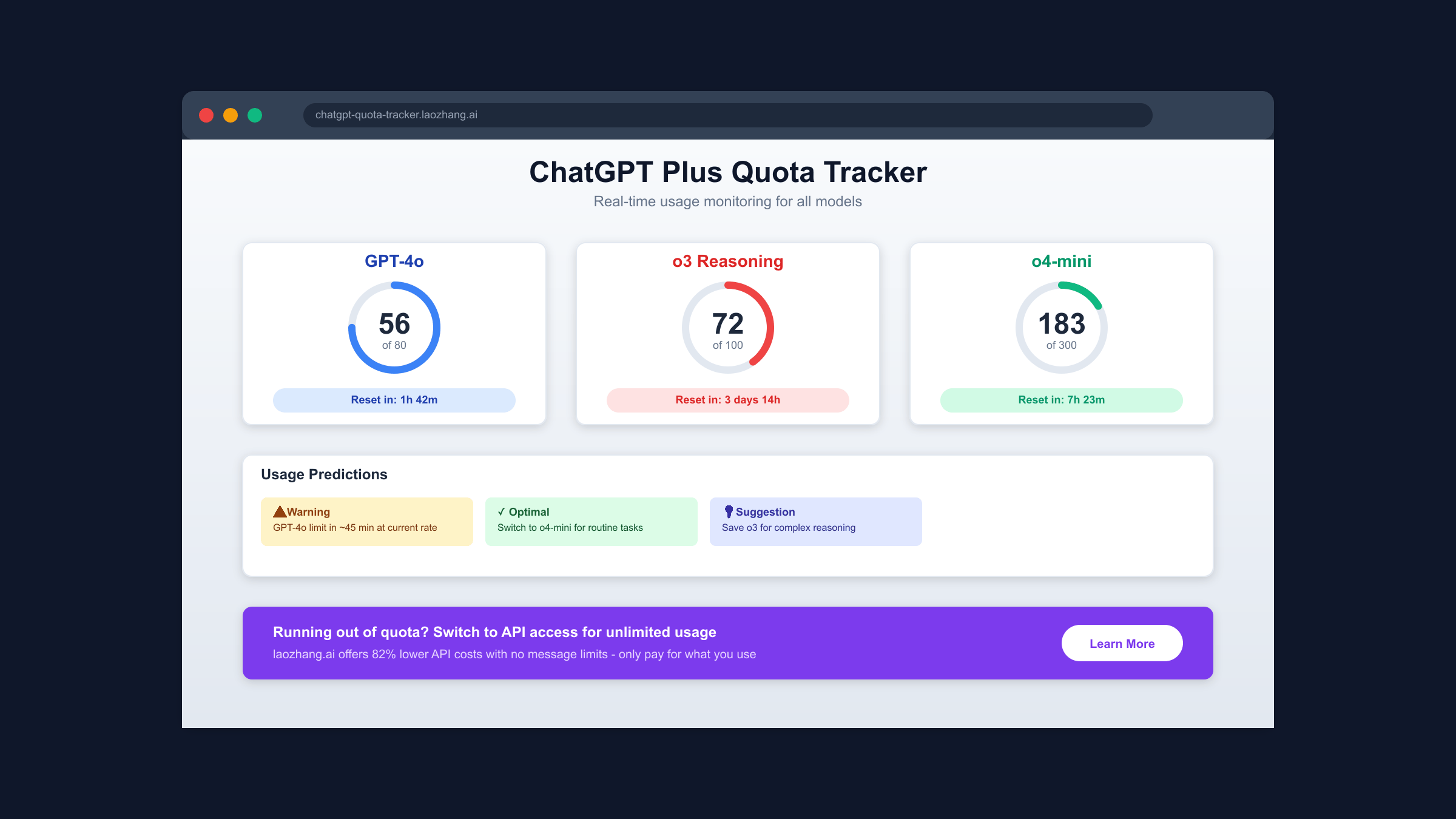 Professional ChatGPT Plus usage tracking dashboard showing real-time quota monitoring for all models