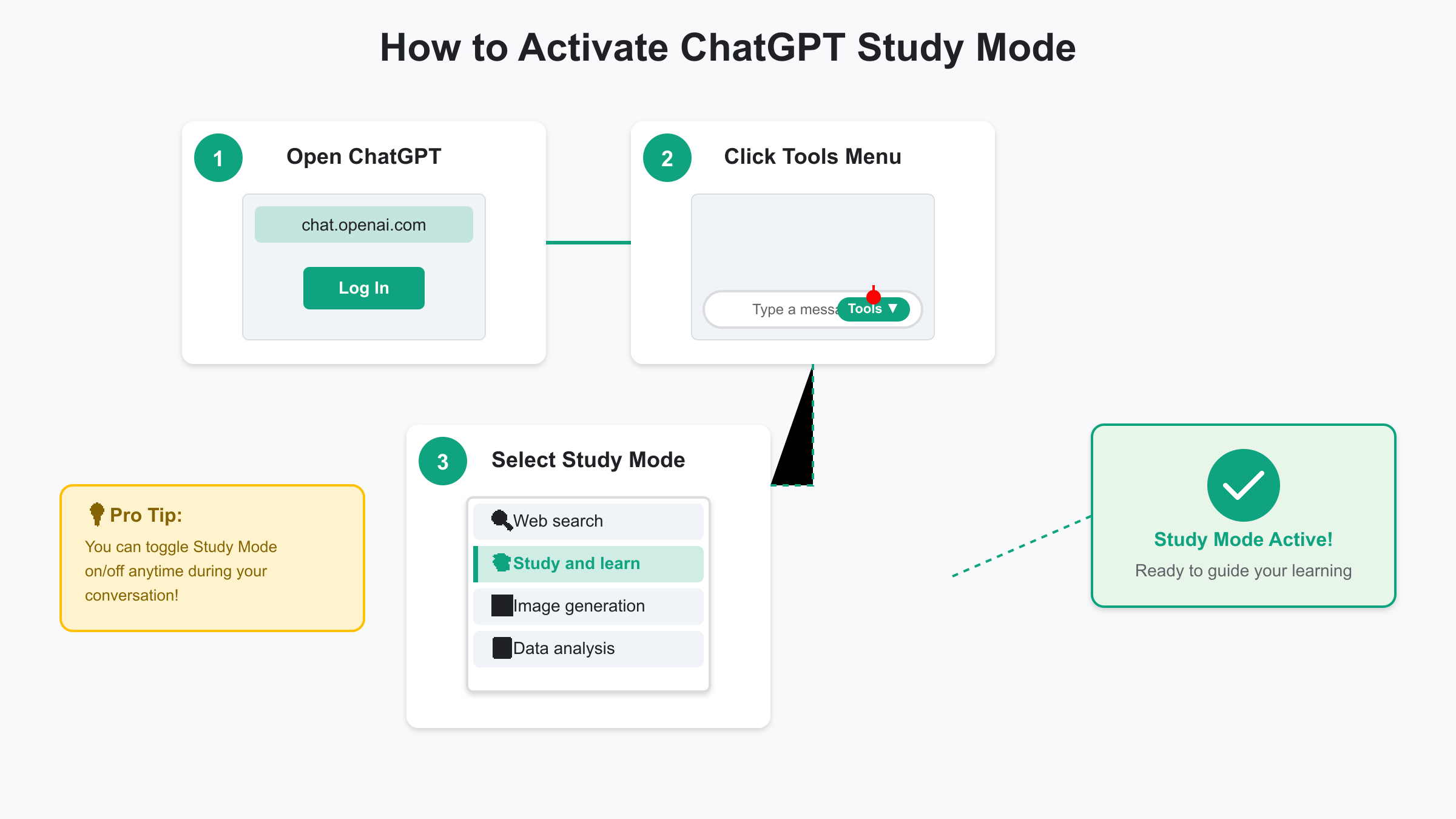 ChatGPT Study Mode Step by Step Activation Guide