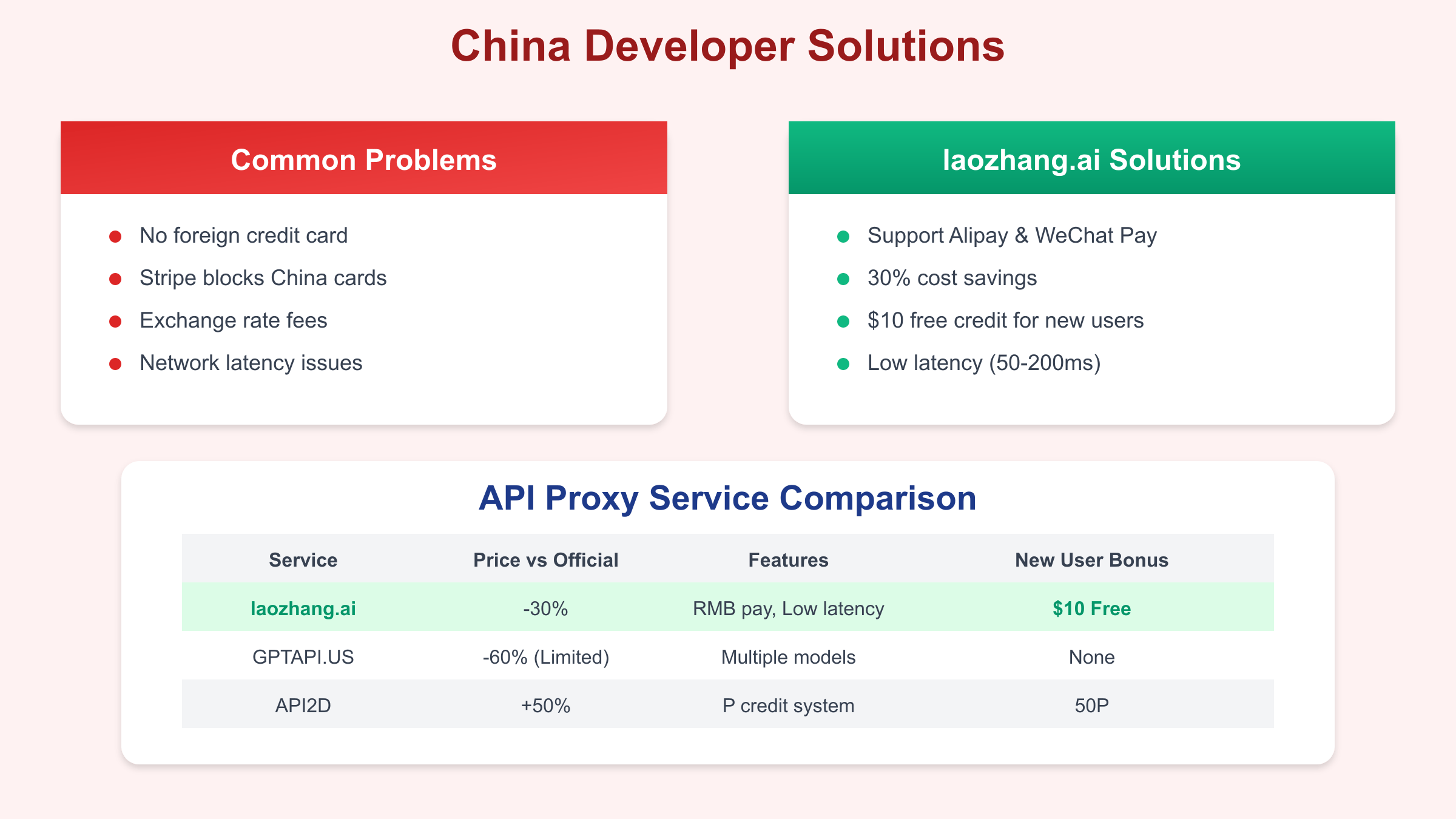 中国开发者ChatGPT API支付解决方案对比