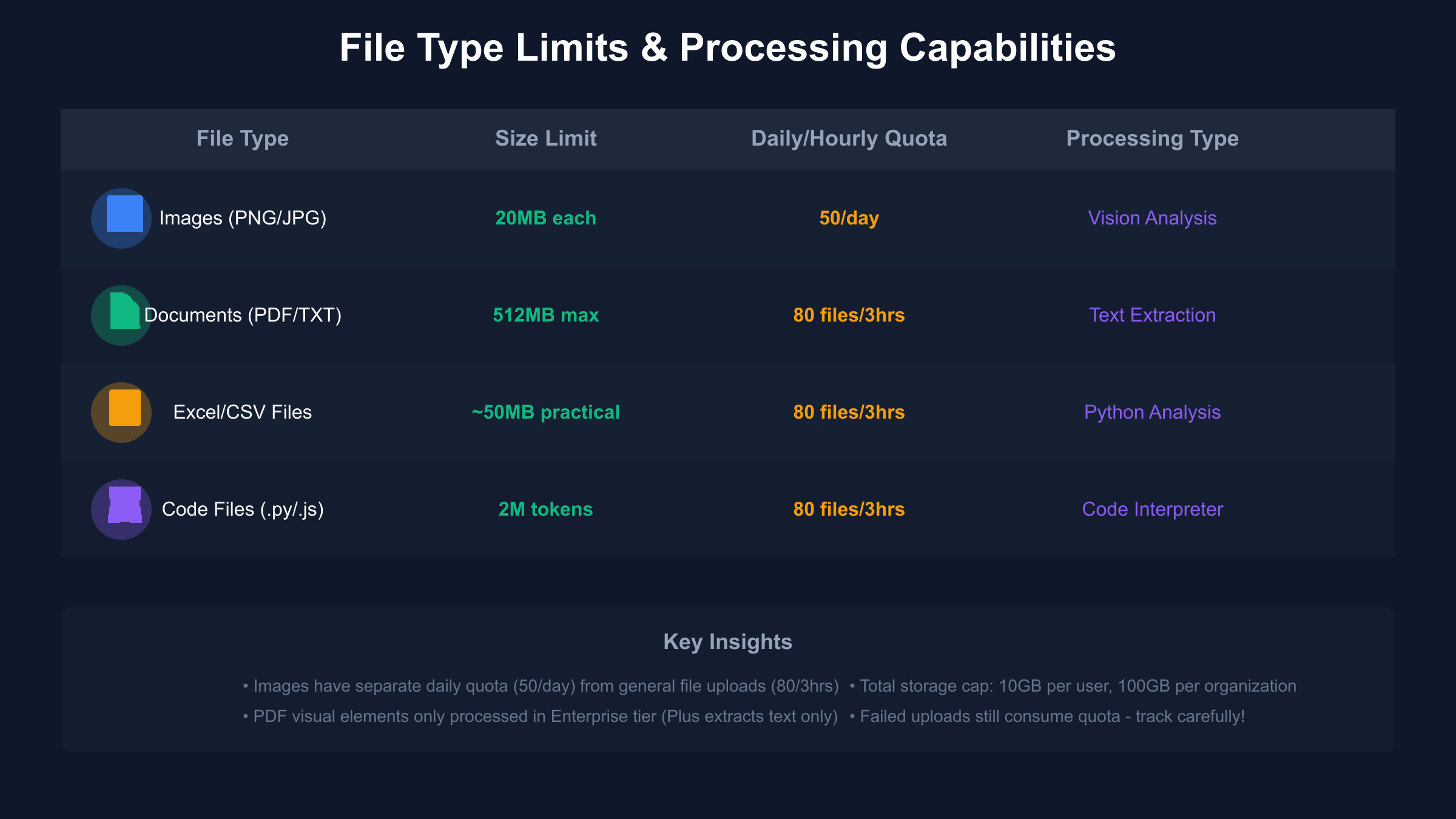 ChatGPT Plus File Type Limits and Processing Capabilities Comparison