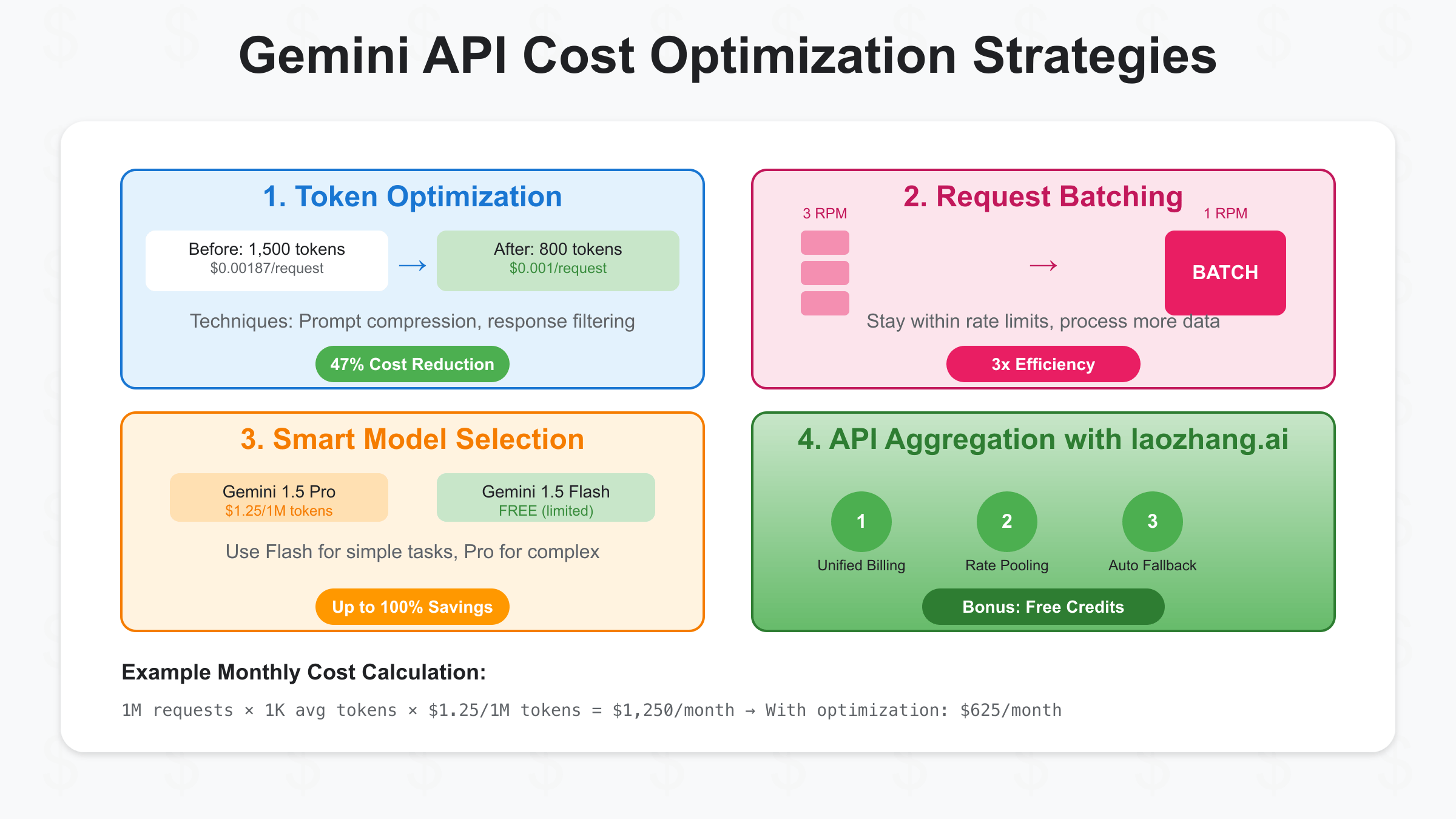 Gemini API Cost Optimization Strategies