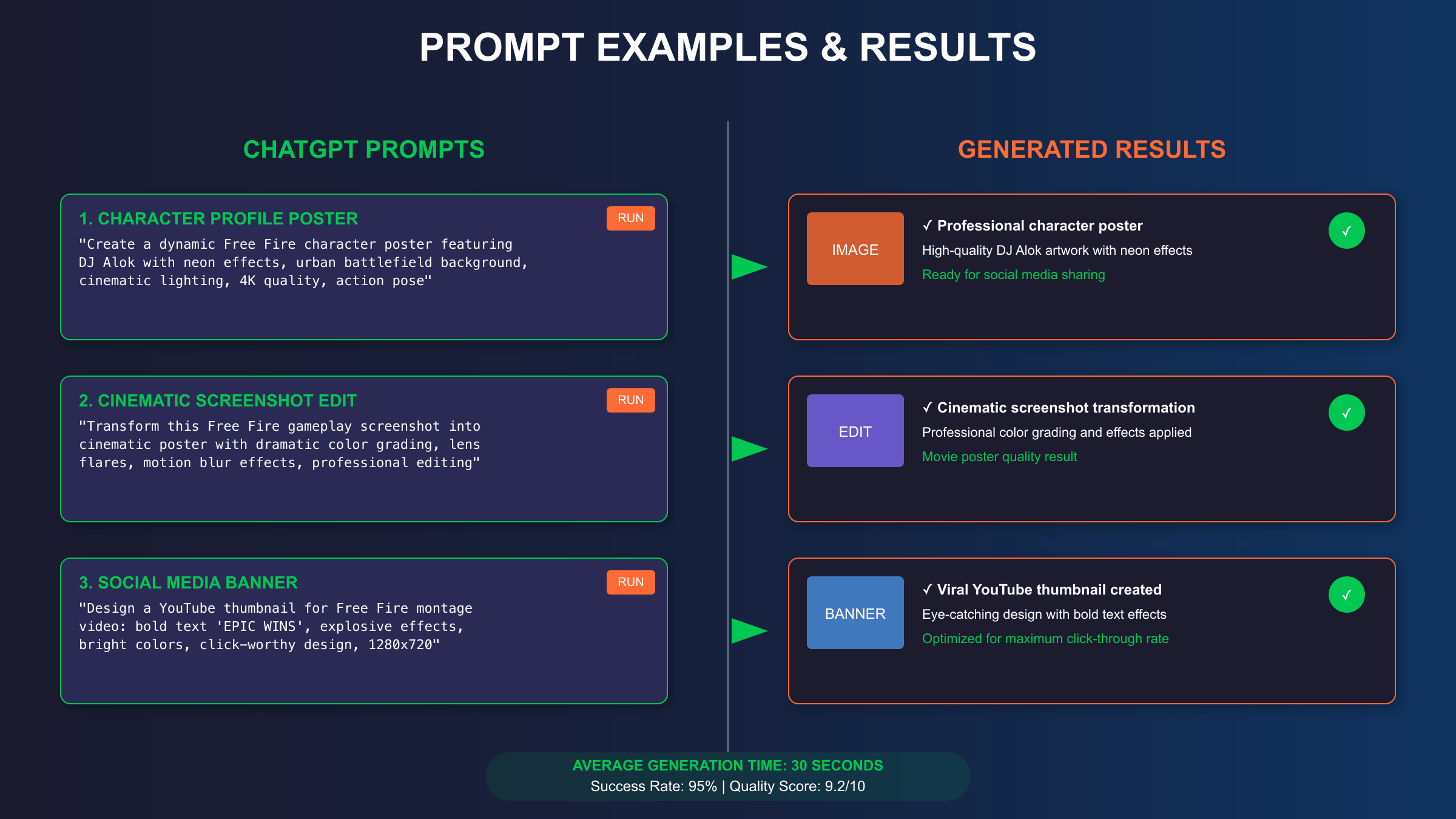 Free Fire Prompt Examples and Templates
