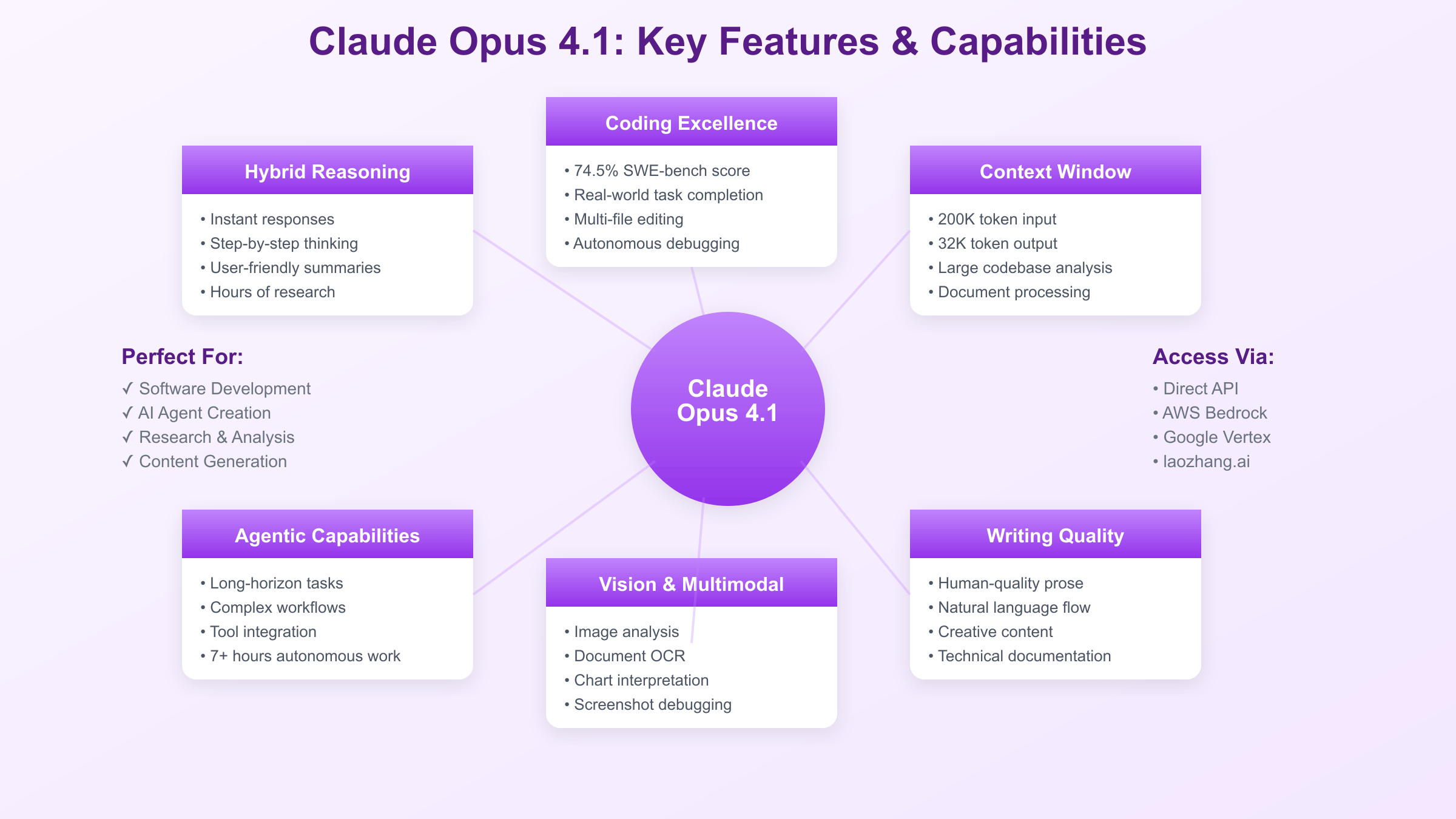Claude Opus 4.1 Key Features and Capabilities Overview