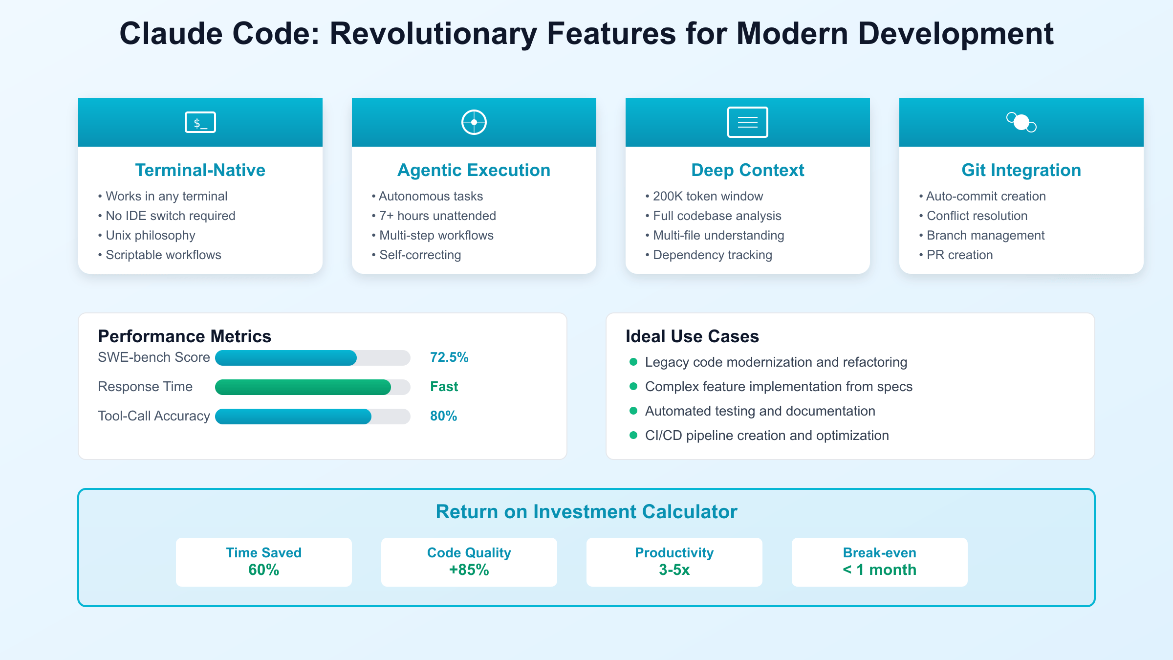 Claude Code Features Benefits ROI Calculator
