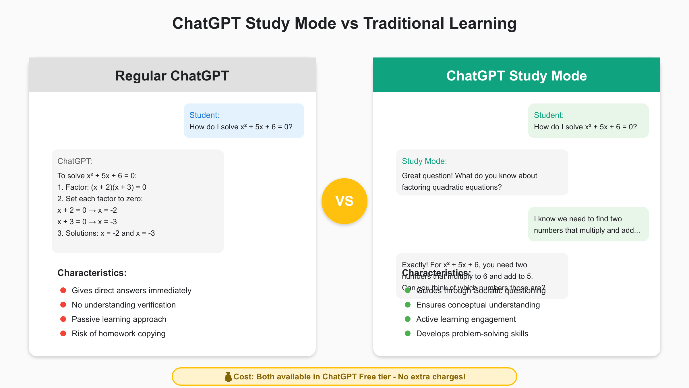 ChatGPT Study Mode vs Regular ChatGPT Learning Comparison