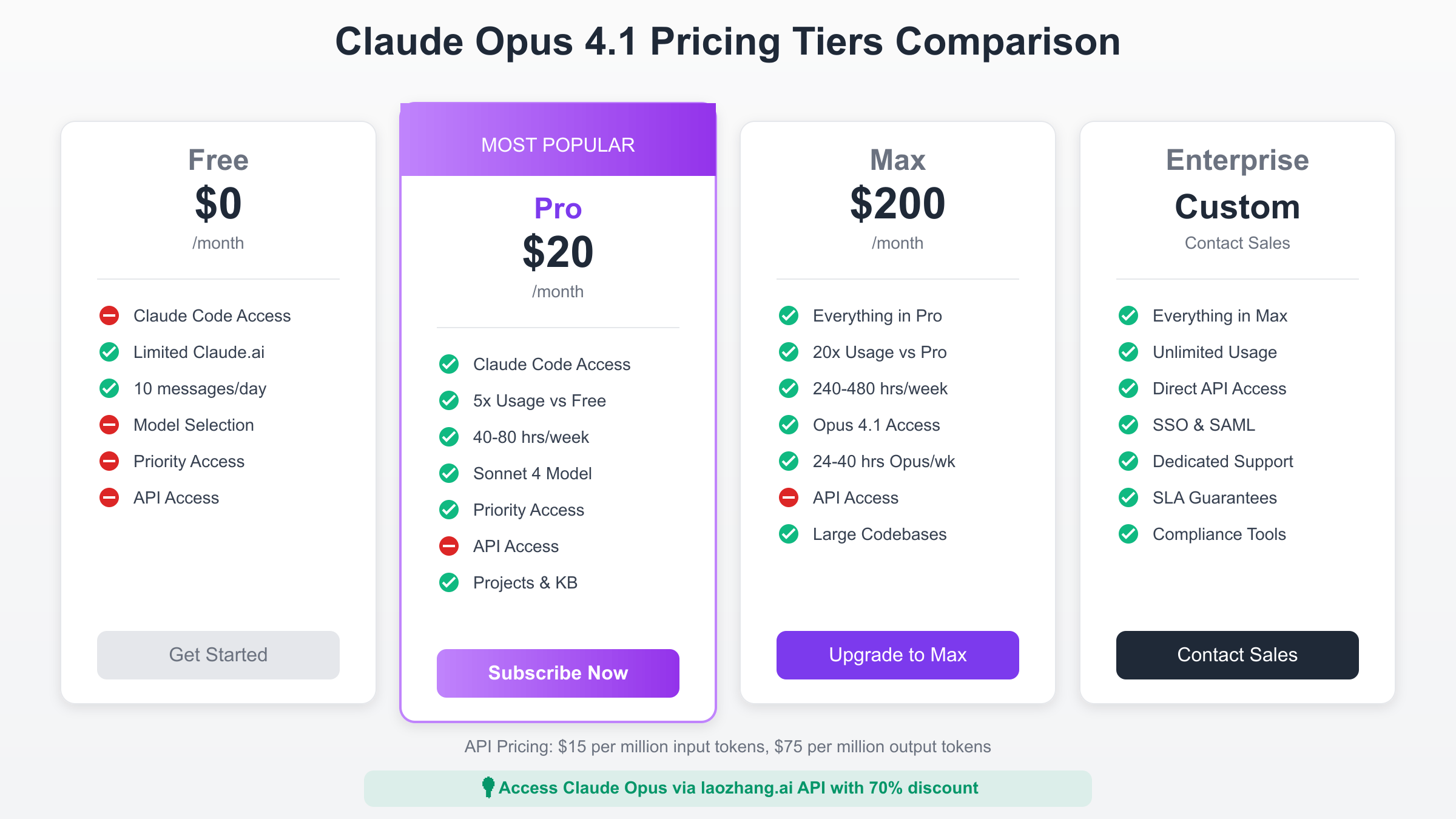 Claude Opus Pricing Tiers Comparison Free Pro Max Enterprise