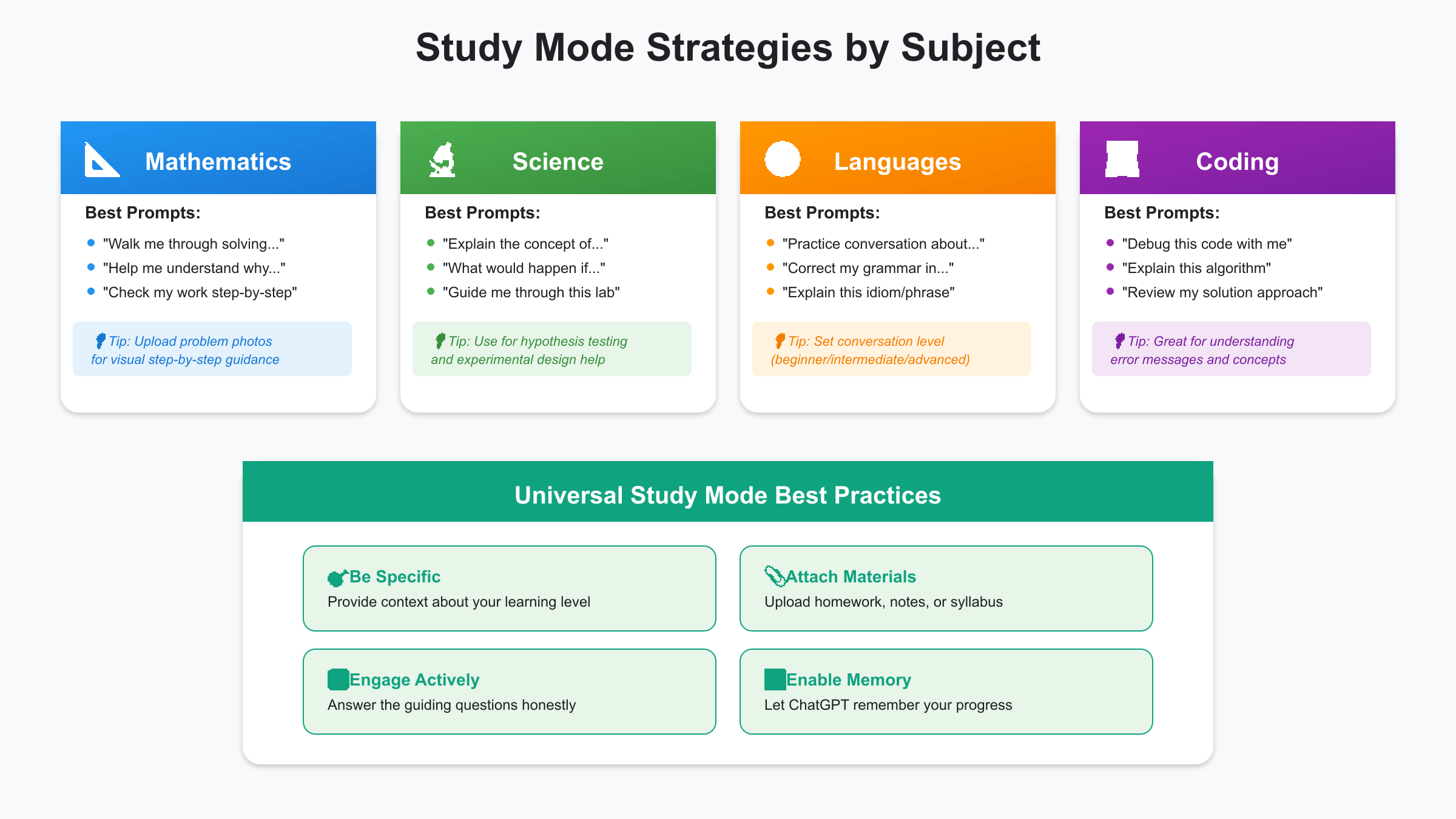 ChatGPT Study Mode Subject Specific Learning Strategies