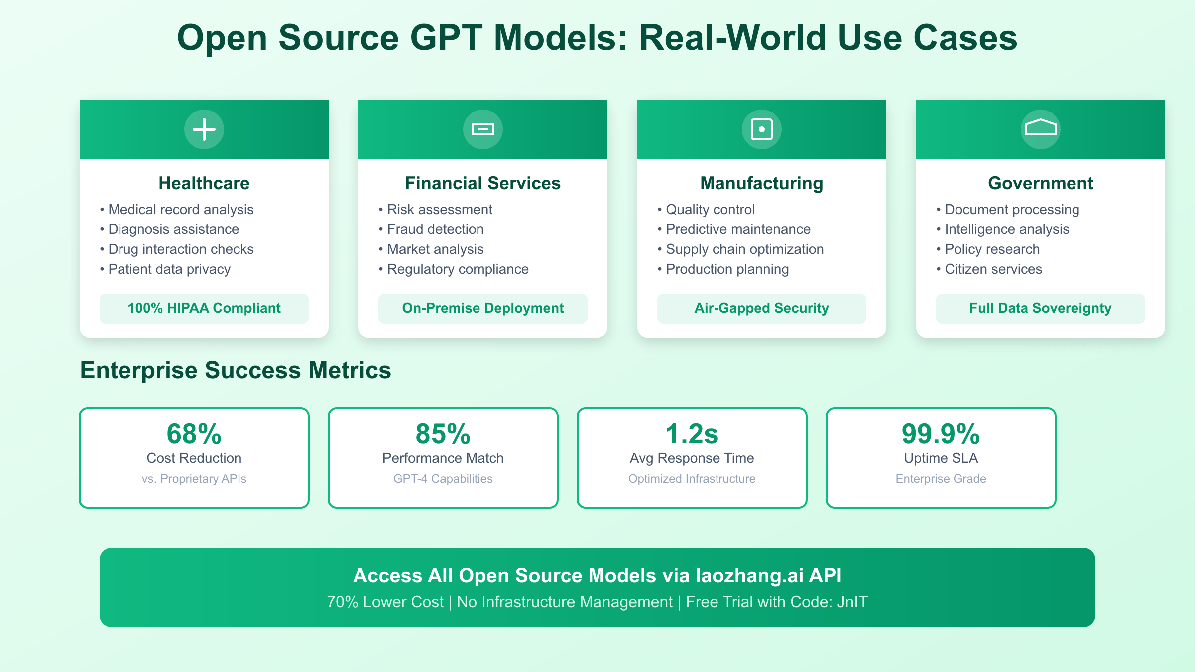 GPT Open Source Real-World Use Cases and Success Metrics