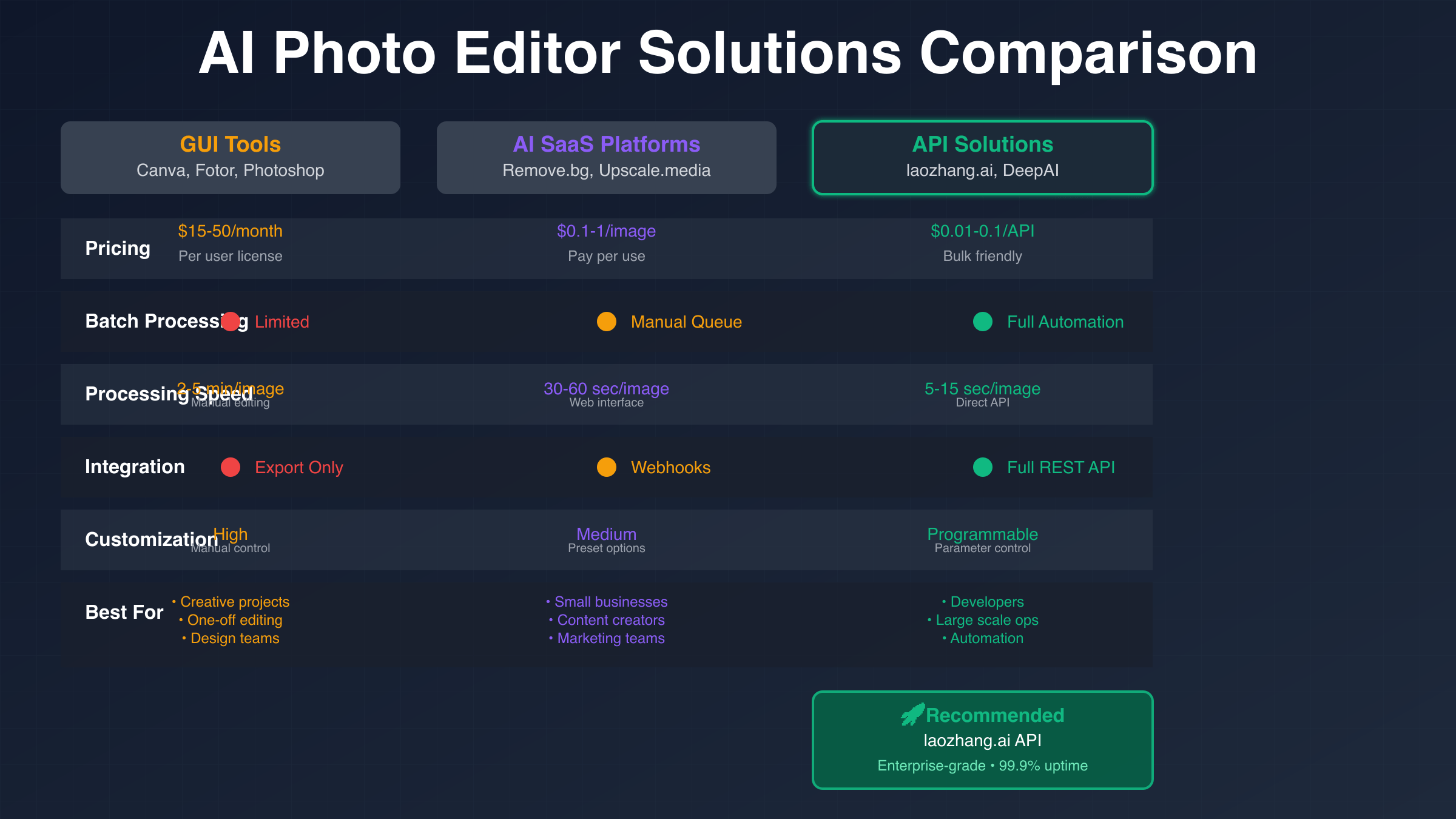 AI thumbnail editor solutions comparison