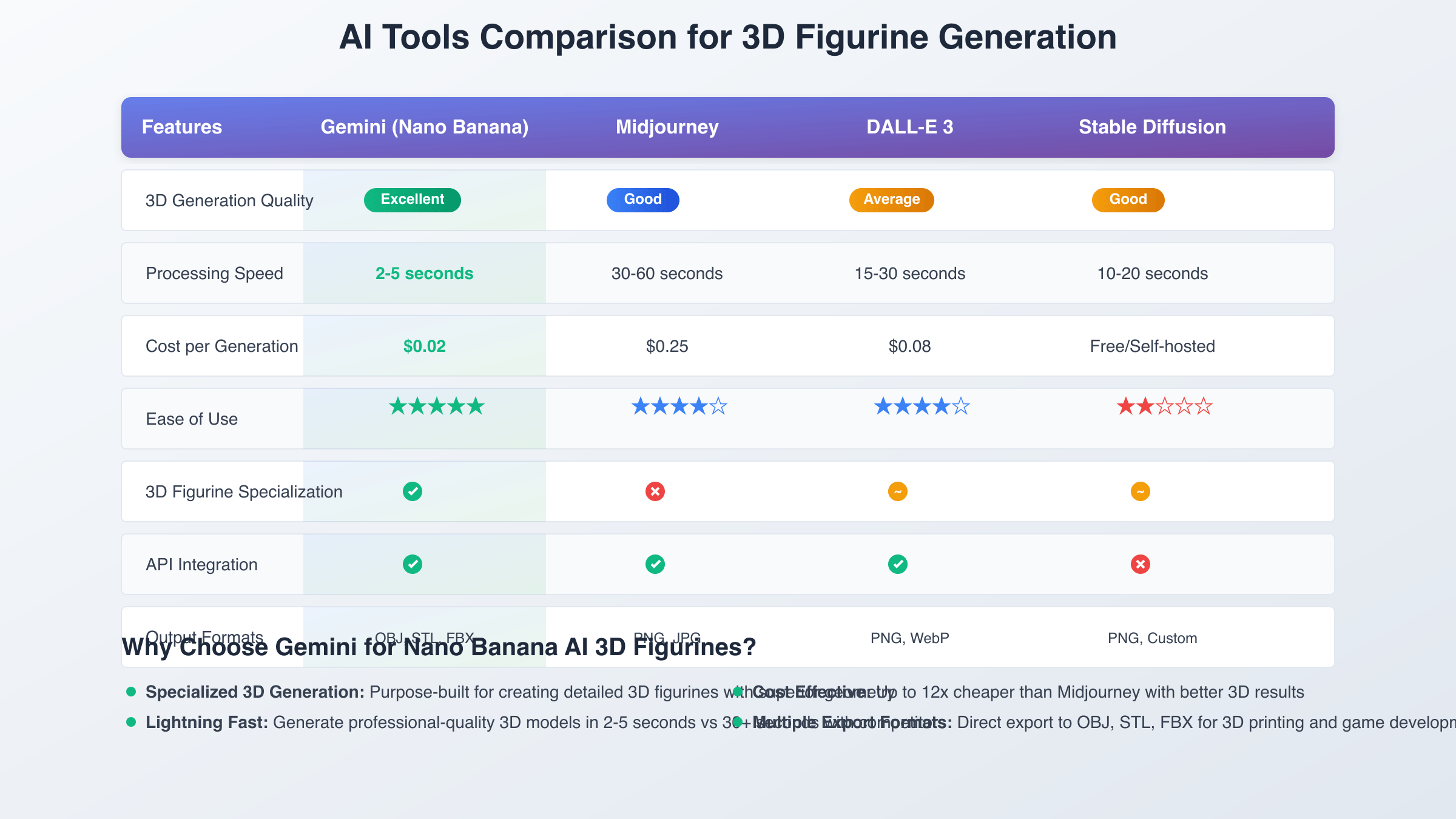 AI Tools Comparison Chart
