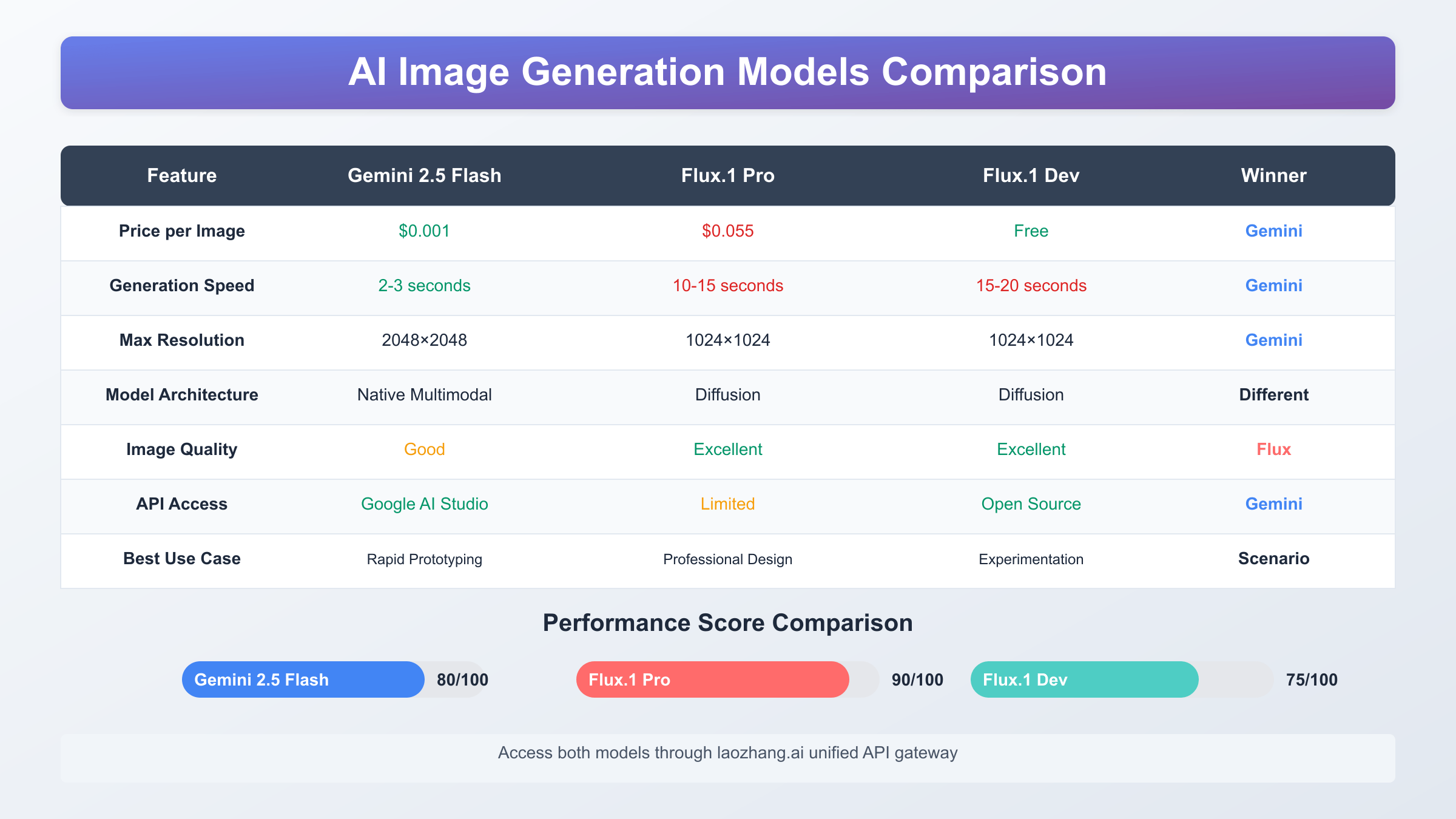 Feature Comparison Chart