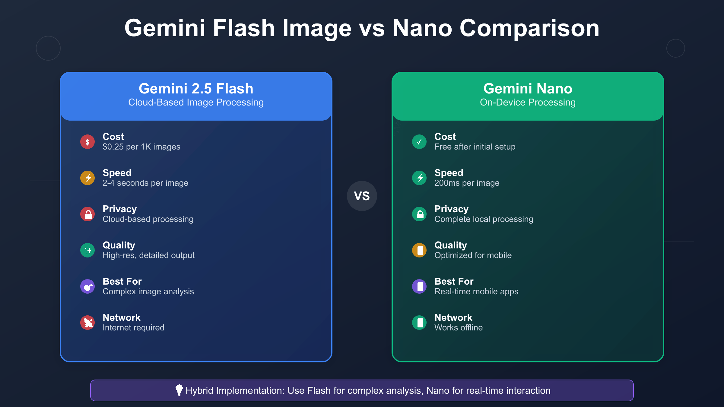 Gemini Flash vs Nano Comparison Table