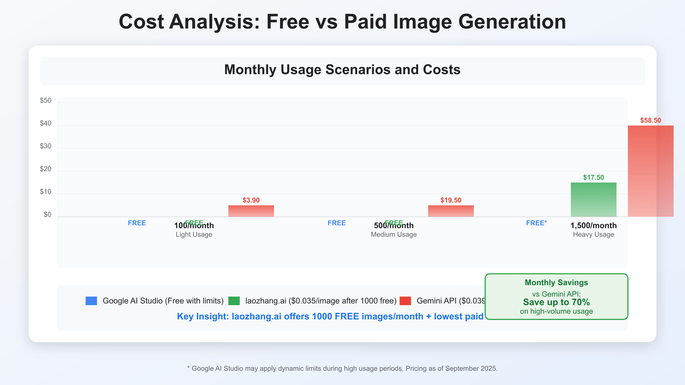 Cost Savings Calculator